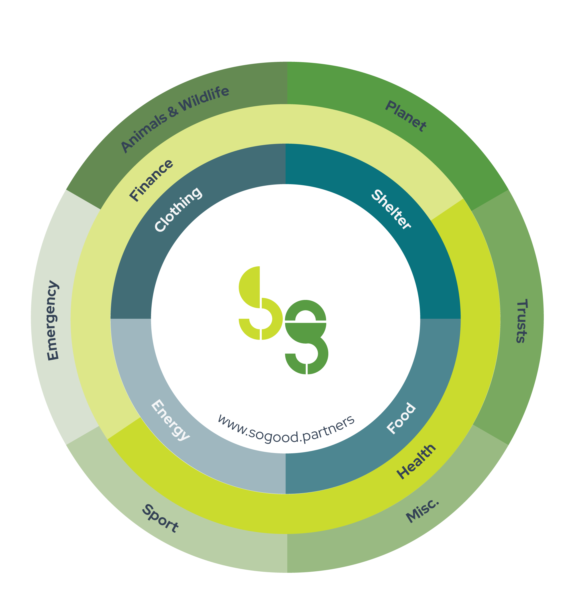 The SoGood Lens: Level up charity funding