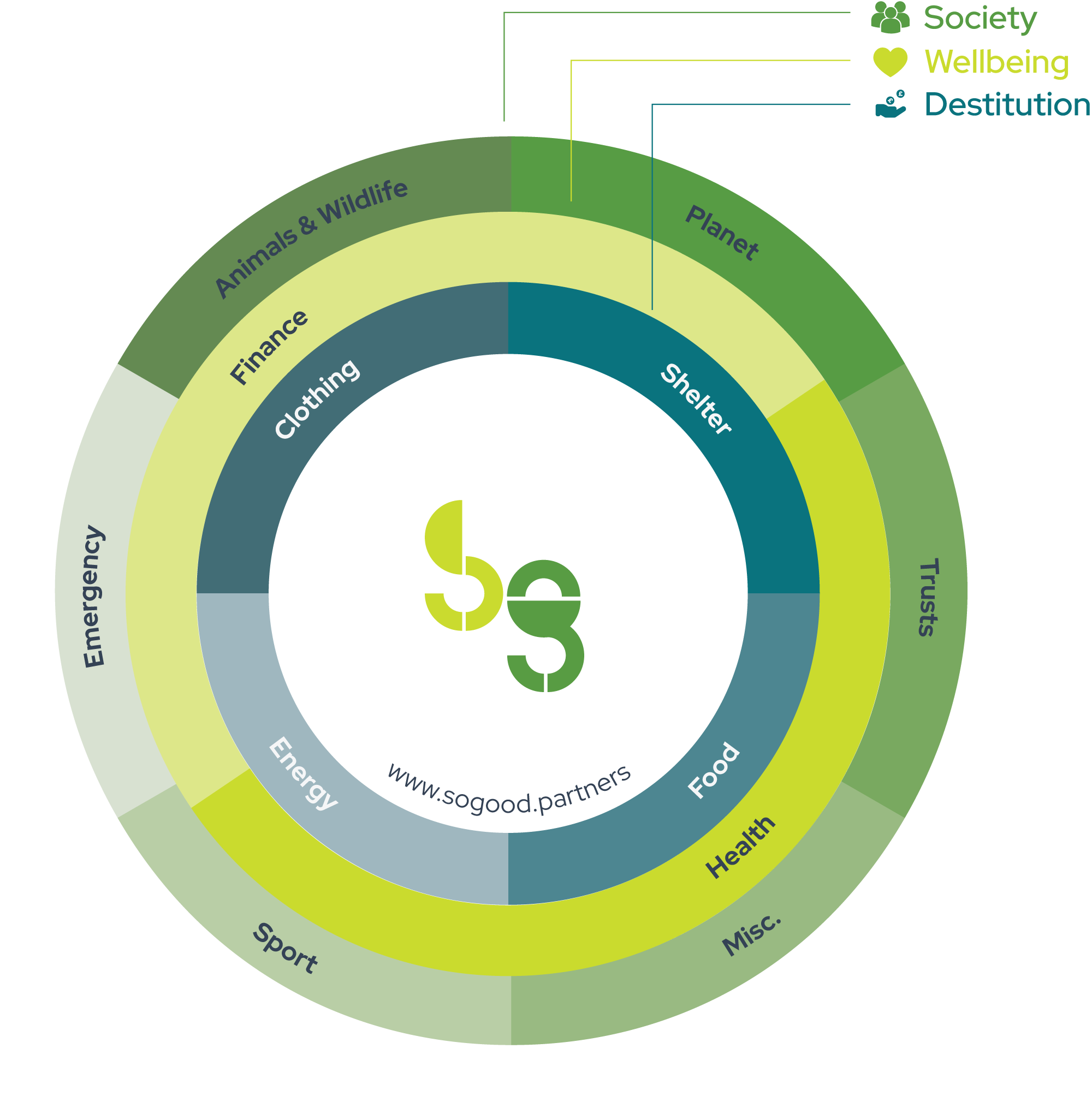 The SoGood Lens: Level up charity funding